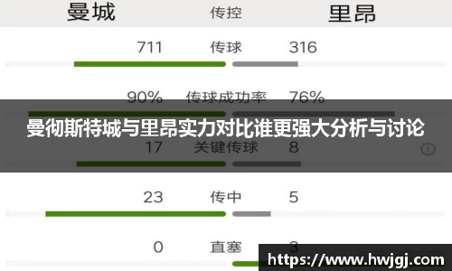 曼彻斯特城与里昂实力对比谁更强大分析与讨论